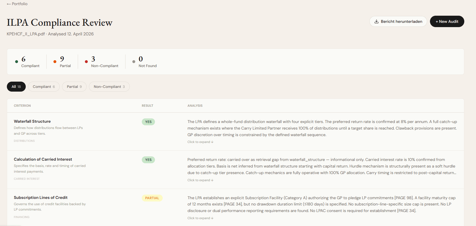 Audit view with score, result distribution and criteria list